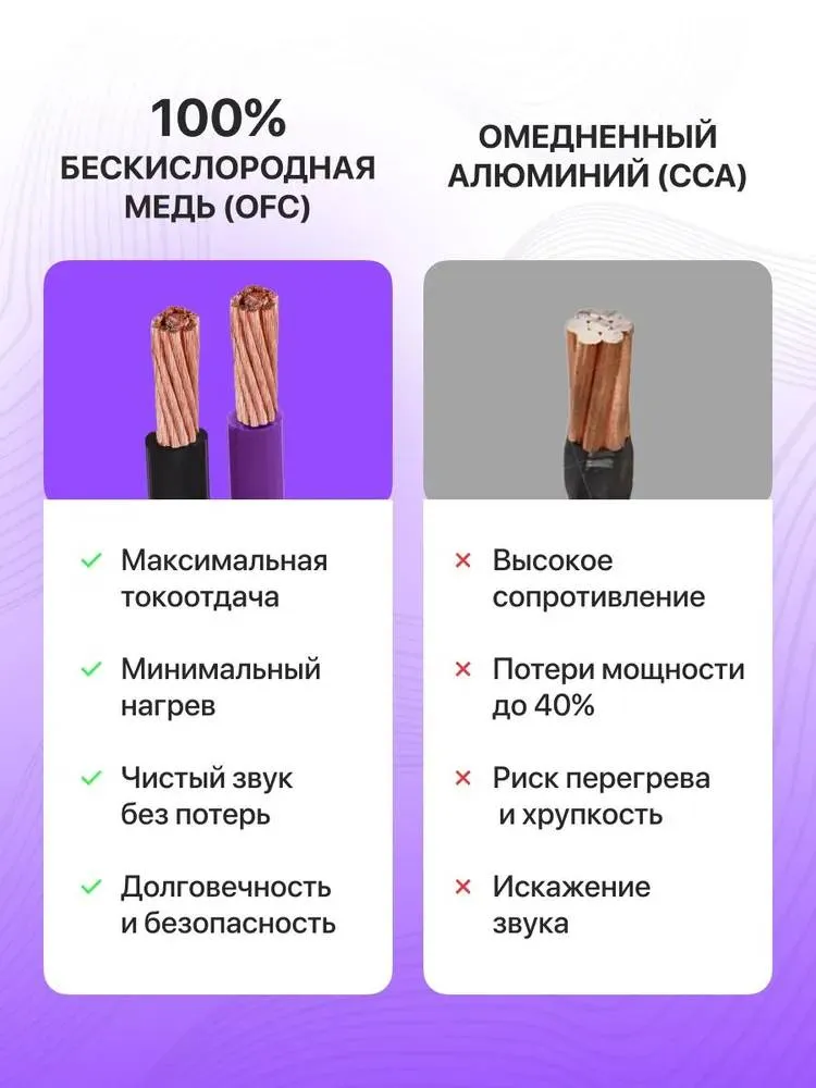 Установочный набор Global Audio SWC-24 - фото