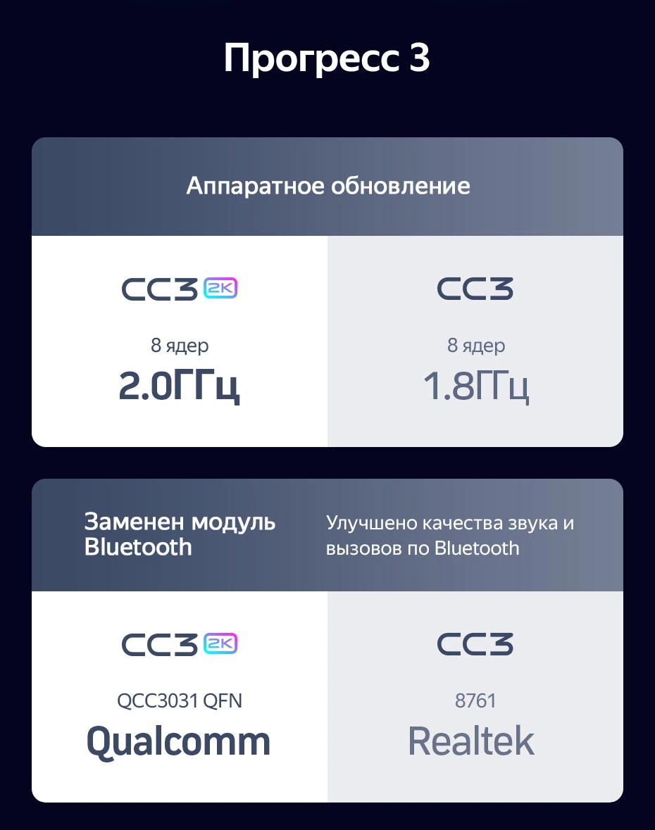Комплект магнитолы TEYES CC3 2K 9.5" для Land Rover Discovery III 2004-2009